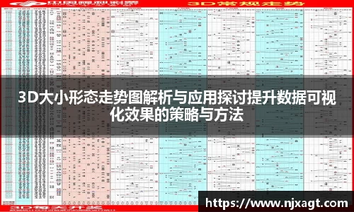 3D大小形态走势图解析与应用探讨提升数据可视化效果的策略与方法