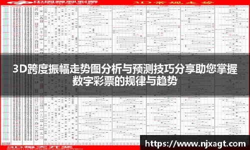 3D跨度振幅走势图分析与预测技巧分享助您掌握数字彩票的规律与趋势